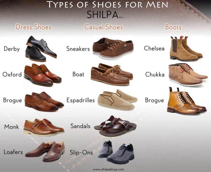 Styles of men's dress shoes